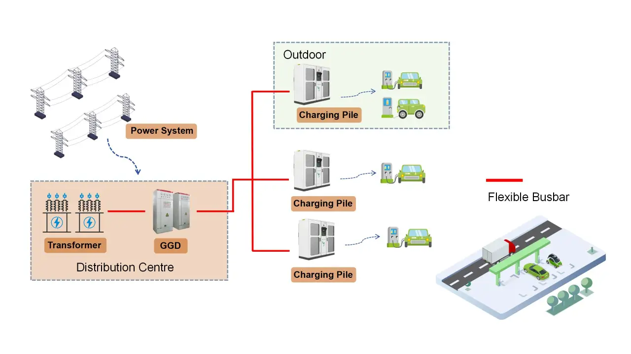 EV Charging Station Flexible Busbar Solutions