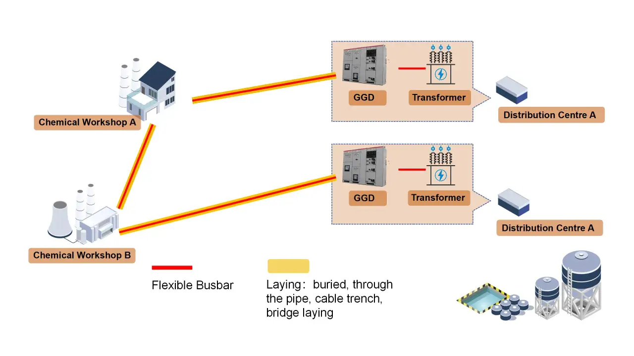 Metallurgy & Chemical Flexible Busbar Solutions