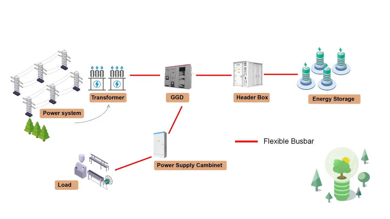 Power System Electrical Busbar Solutions